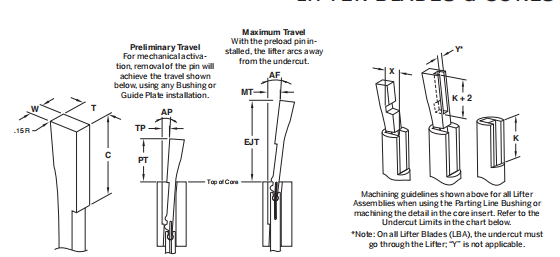 升降机叶片和核心FCDA35X24L6； FCDA45X48L7；FCDA9X6L160；FCDA11X12L200；FCDA12X14L200；FCDA12X16L200；FCWB-24；FCWB-32；FCWB-40；FCWB-48；FCWBM-6；FCWBM-8；FCWBM-10；FCWBM-12；FCWBM-14；FCWBM-16；FCX8L2 FCX8L4；FCX10L2 FCX10L4